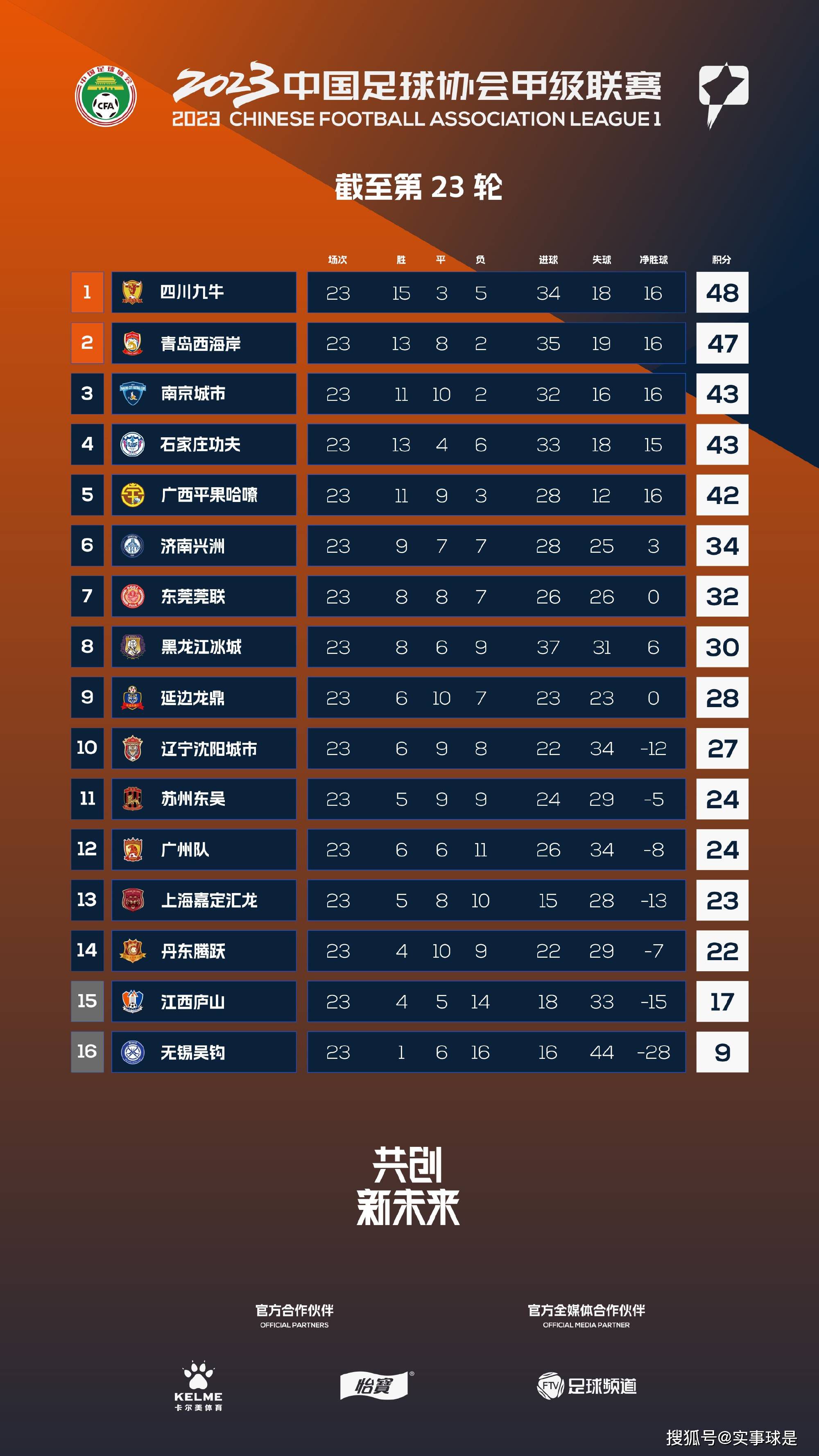 上半场吉鲁助攻穆阿尼破门，易边再战，巴卡斯塔斯、伊奥尼迪斯5分钟连入两球，姆巴佩助攻福法纳世界波扳平比分，尾声阶段、科曼、姆巴佩连续中框。